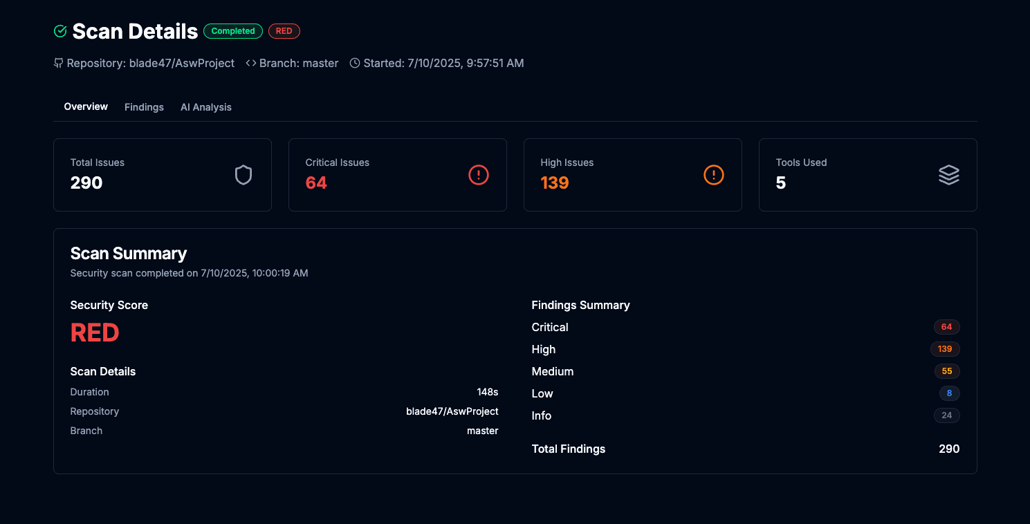 Elara security scan dashboard